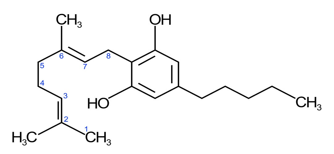 CBG – Ein Phytocannabinoid mit besonderem Potential