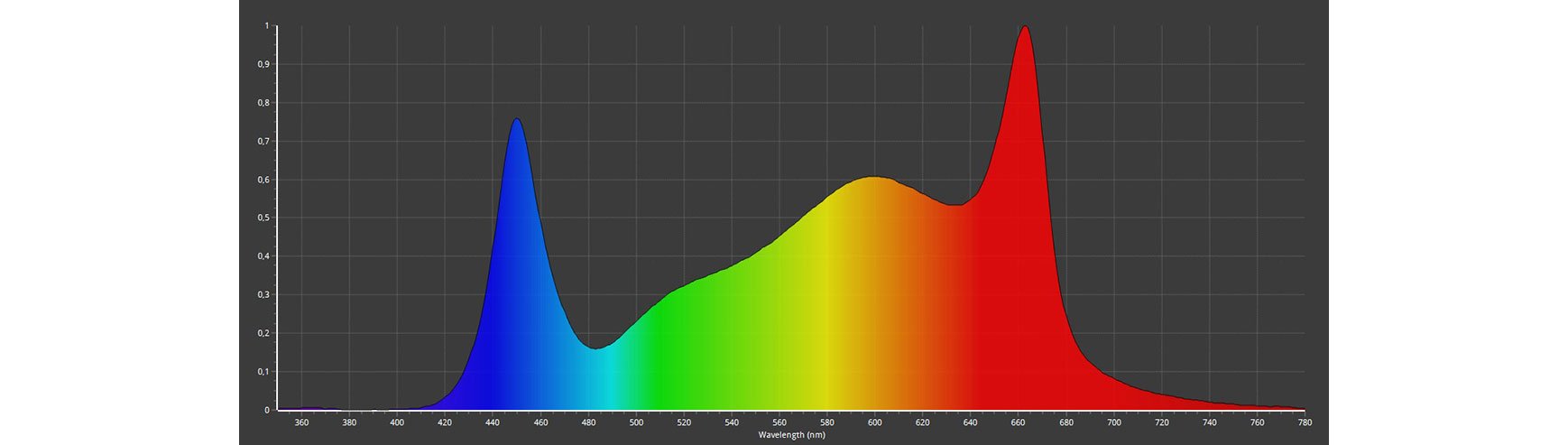 Caluma - LED Force | 75W | 2,7µmol/J