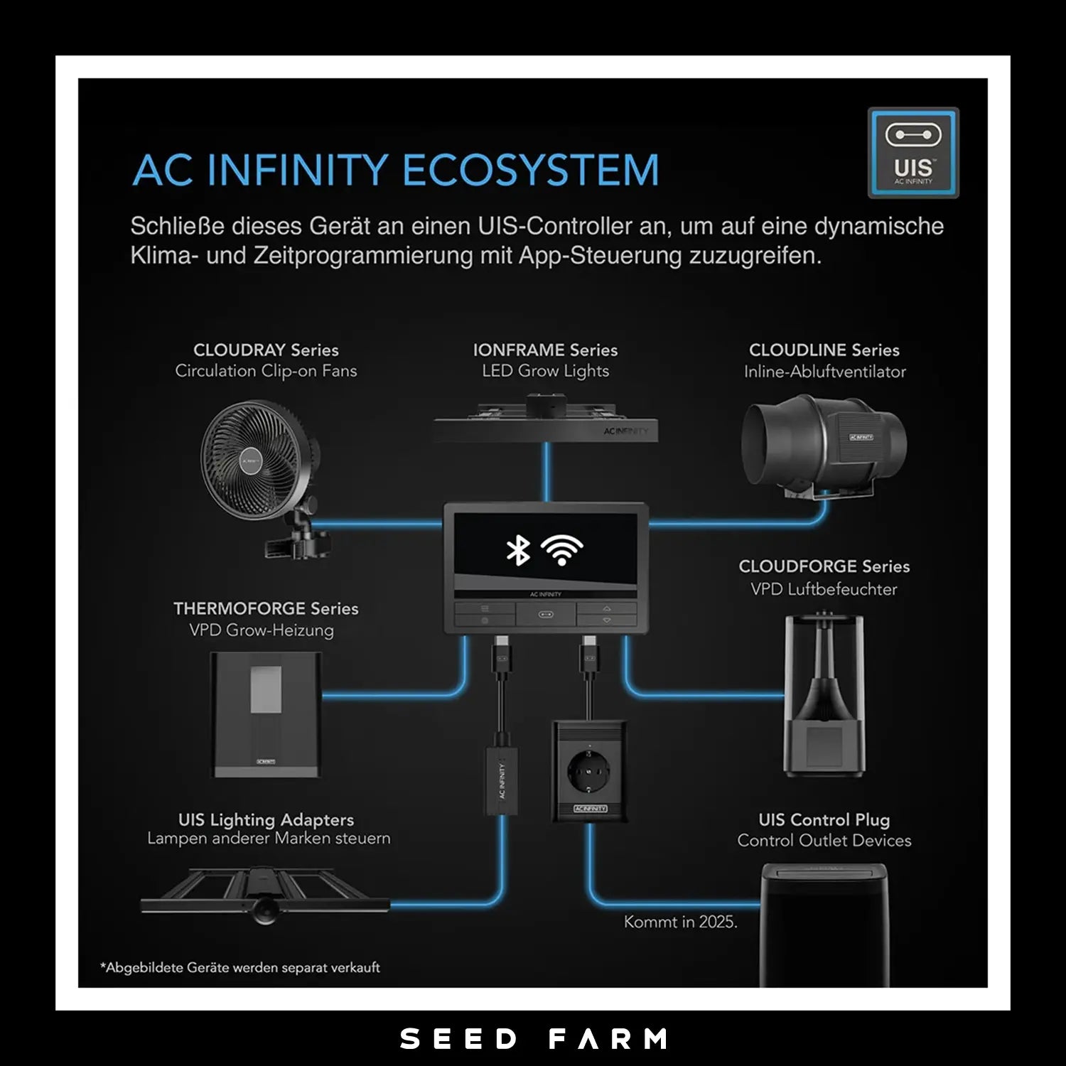 AC Infinity - AI+ Grow Zelt-System GREENMILE PREMIUM Edition | 150x150x200cm | 6 Pflanzen