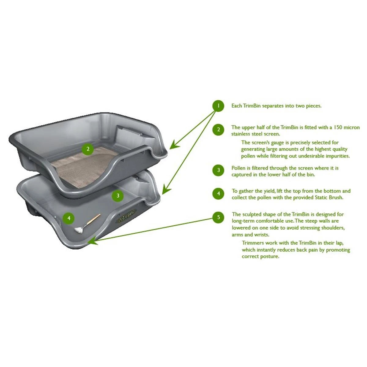 Harvest More - TrimBin Replacement Screen 150µm