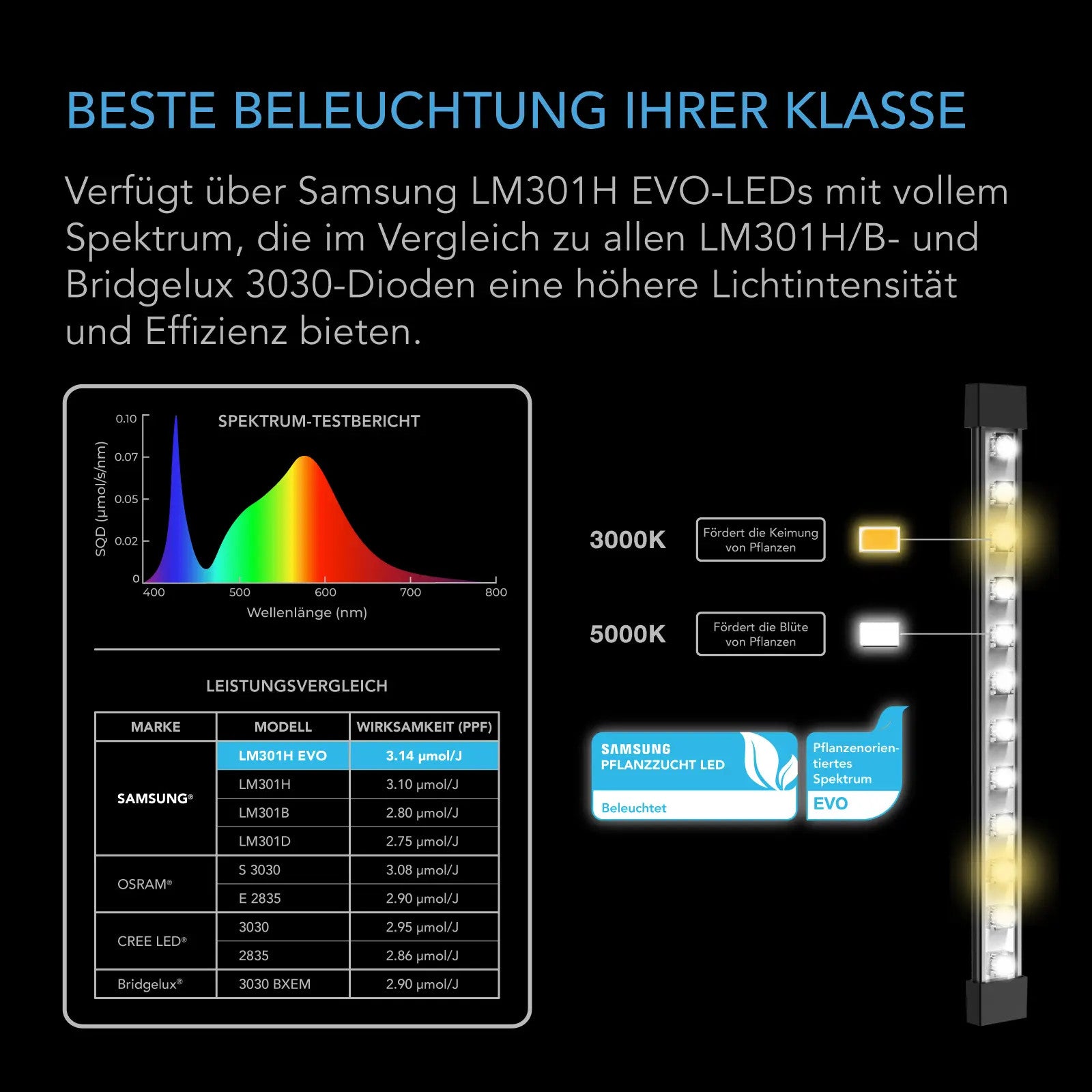AC Infinity -  IONBEAM S11, Vollspektrum LED Leiste | 27,9cm