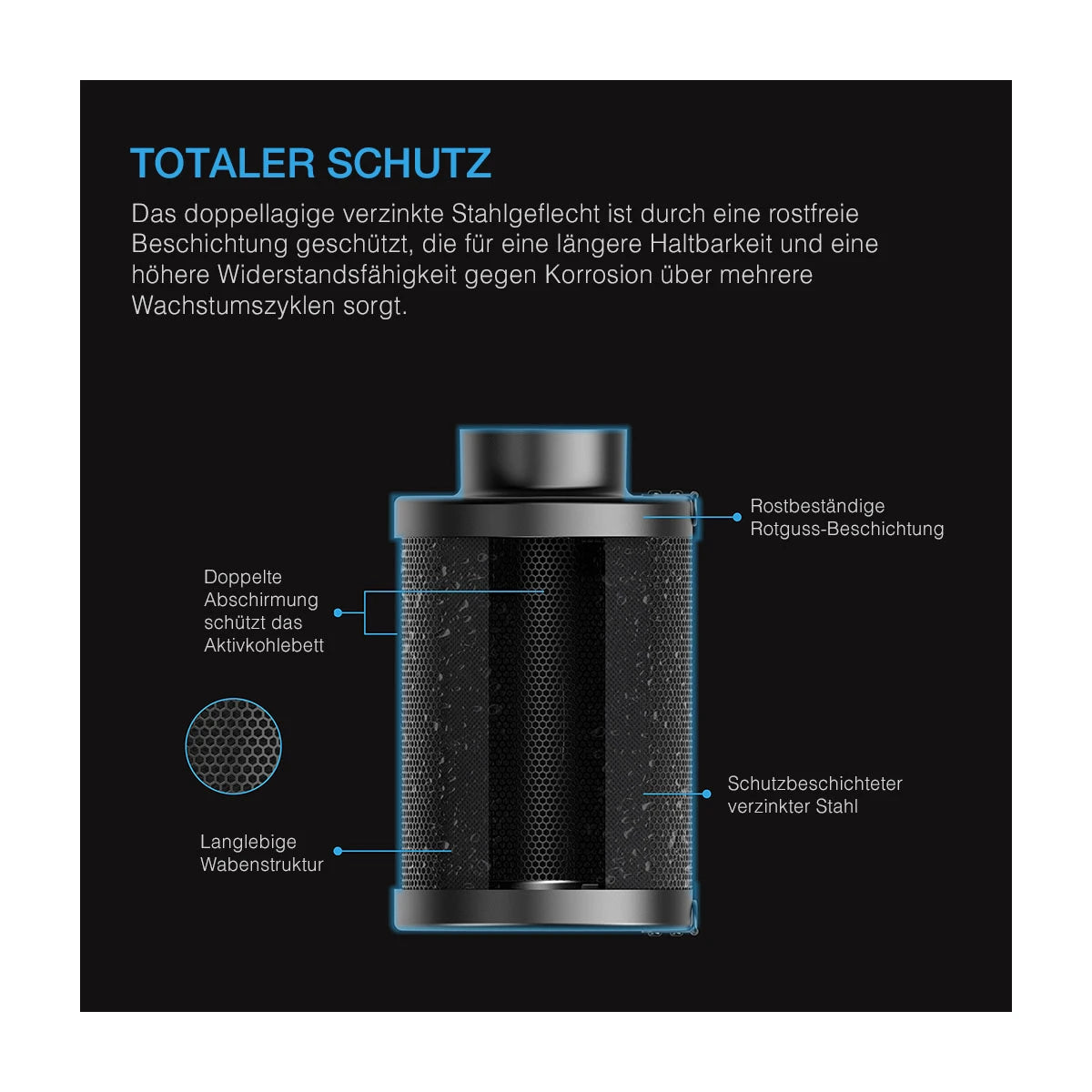 AC Infinity - Nachfüllbares Aktivkohlefilter-Set, mit Aktivkohle-Nachfüllpackung, 150 mm