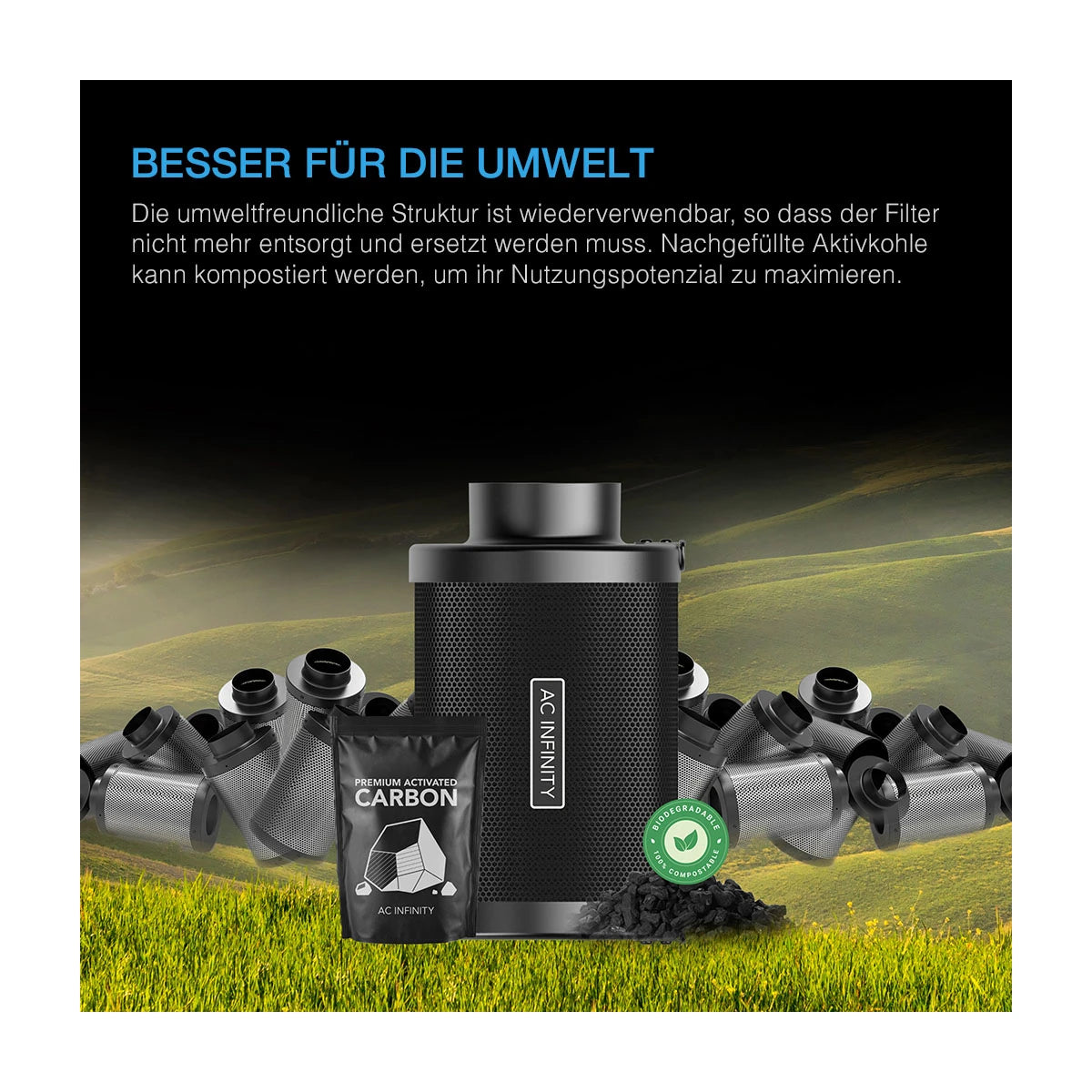 AC Infinity - Nachfüllbares Aktivkohlefilter-Set, mit Aktivkohle-Nachfüllpackung, 150 mm