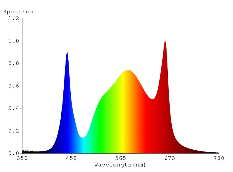 OCL - SKWID 520W PRO LED Samsung 3.08 umol/J