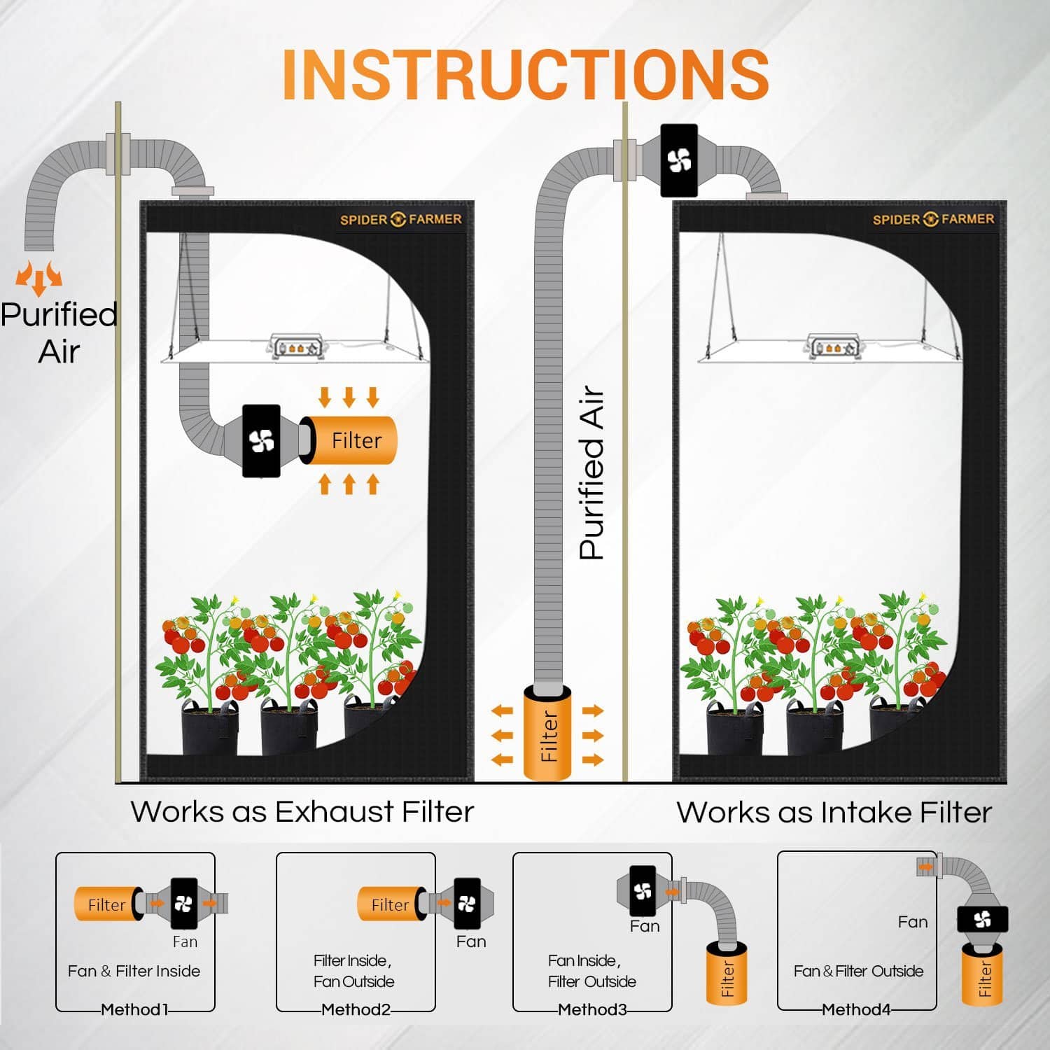 Indoor Growzelt Komplettset mit LED Grow Light, Grow Tent und Zubehör