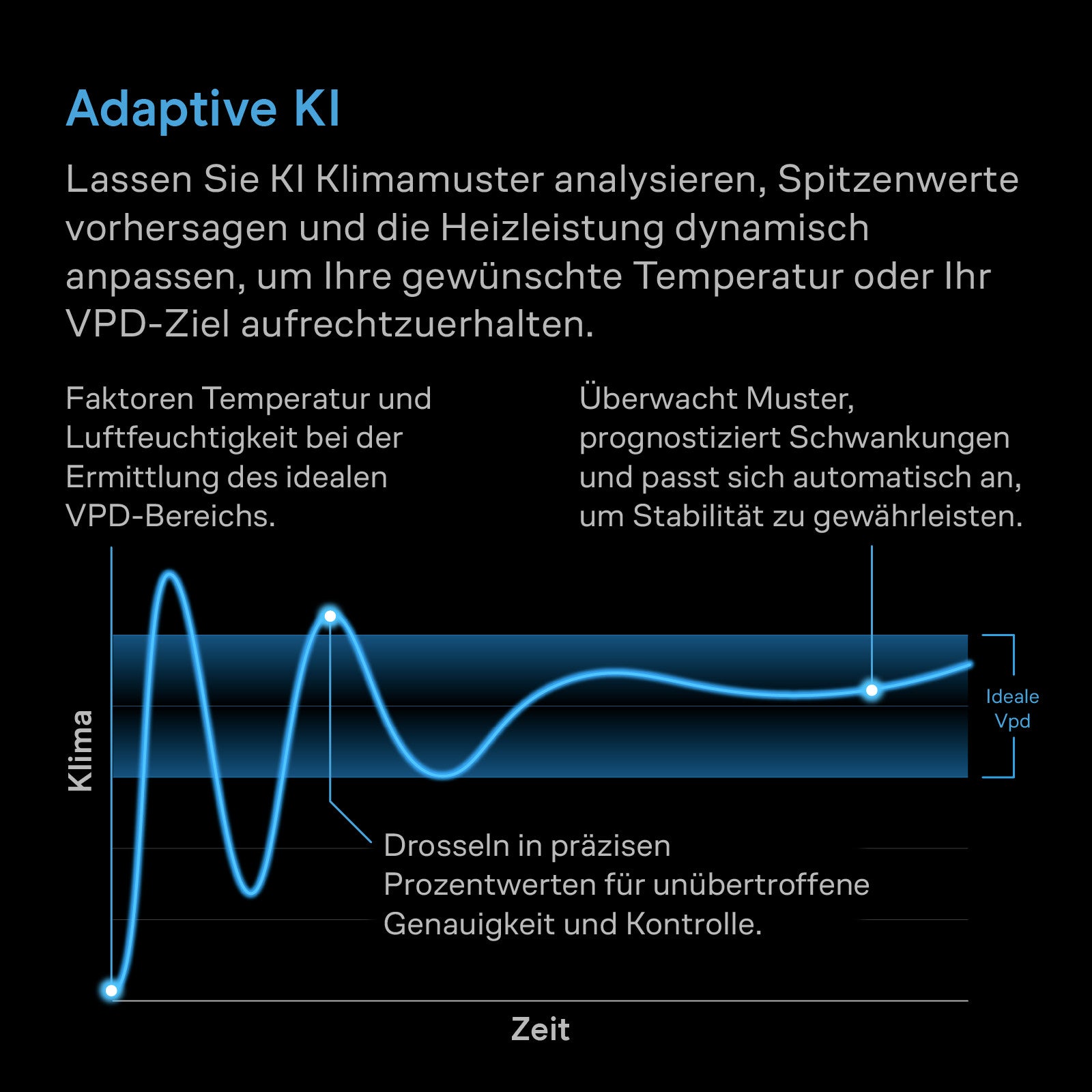 AC Infinity - THERMOFORGE T7 - Heizgerät